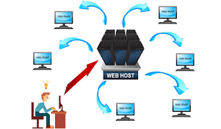Tìm hiểu về dịch vụ hosting và chi tiết về nó 