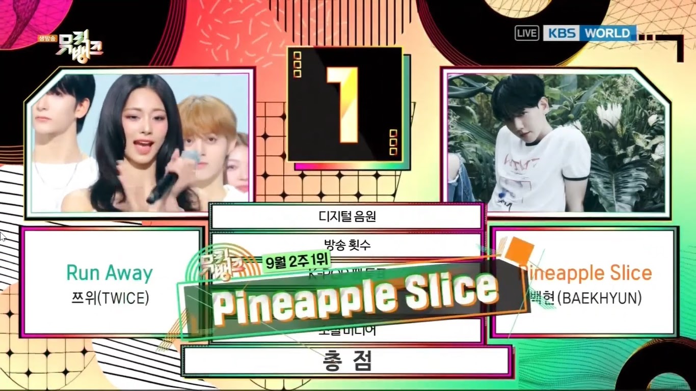 Baekhyun EXO Achieves First Win for Pineapple Slice on Music Bank