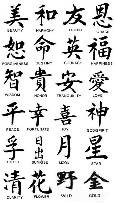 Tattoo Designs Chinese Symbols and Meanings