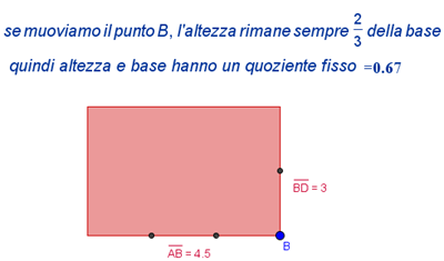 rapporto altezza base