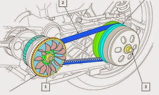 v-belt motor matic