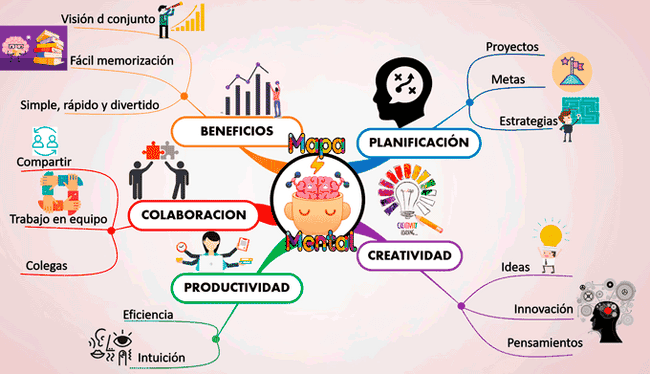 Ejemplo de un mapa mental hecho en PowerPoint