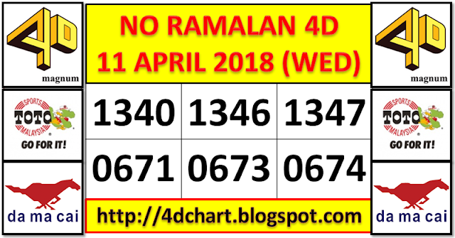 PREDICTION 4D FOR FINAL DRAW WEDNESDAY - APRIL 11, 2018