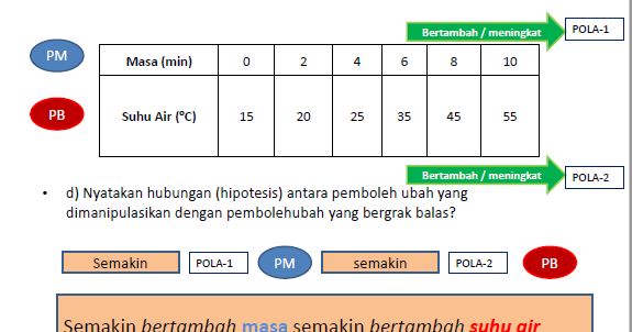 Cara Menjawab Soalan Sains Tahun 4 - Resepi Ayam k