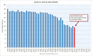 Vehicle Sales