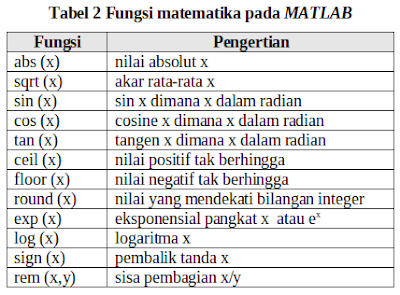 Fungsi_matematika_pada_MATLAB