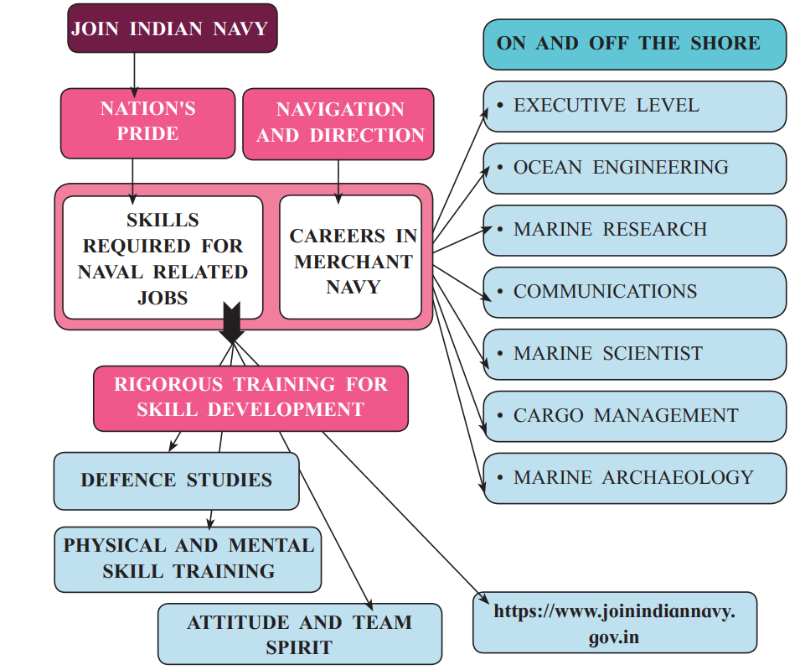 Chapter 2: The Inchcape Rock Balbharati solutions for English Yuvakbharati 12th Standard HSC Maharashtra State Board