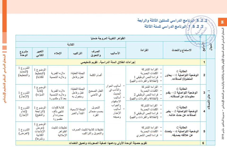 البرنامج السنوي لمادة اللغة العربية للمستوى الثالث وفق المنهاج المنقح الجديد للسلك الابتدائي موسم 2019-2020