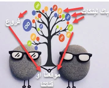 backlink,backlinks,باك لينك,باك لنك مجانا,باك لينك قوي,باك لينك لليوتيوب,بك لينك دوفلو,باك لينك عربي