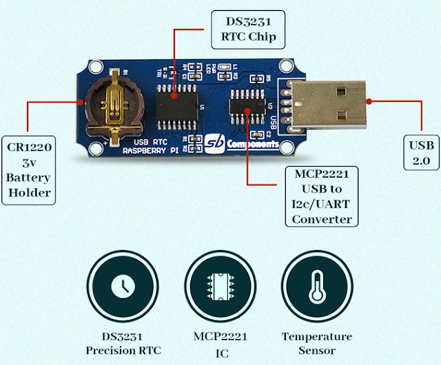 USB Real Time Clock For Raspberry Pi