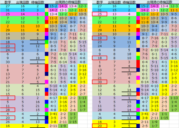 ロト予想 ロト765 Loto765 結果