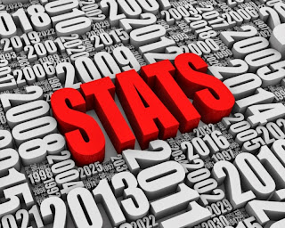 Blog statistics 2014