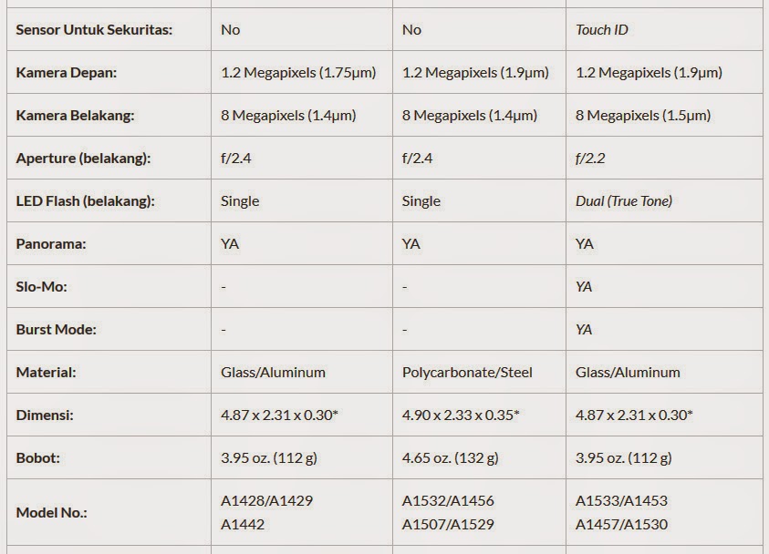 Antara iphone 5, 5c dan 5s, pilih yang mana ? - fahrybook