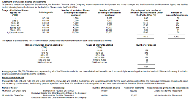 Secura Group Limited IPO