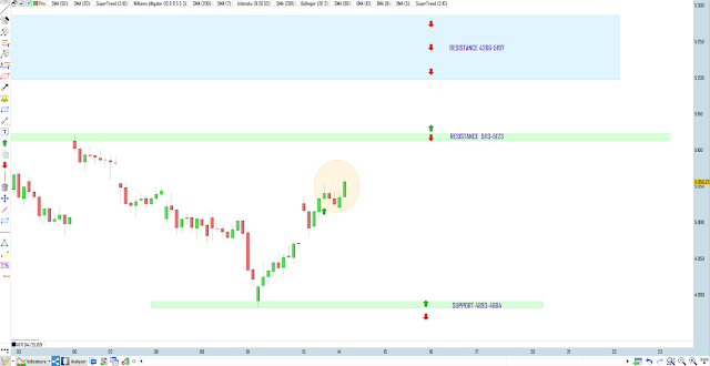 Trading cac40 14/07/20