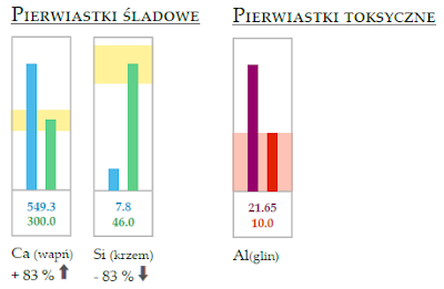 krzem skrzyp badania