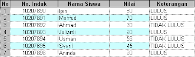 Cara menggunakan fungsi if pada microsoft excel