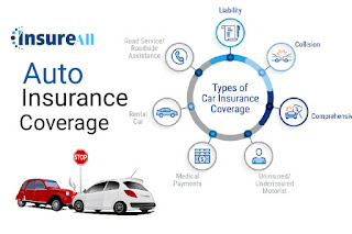 Auto Insurance Coverage Types Of Auto Coverage And More