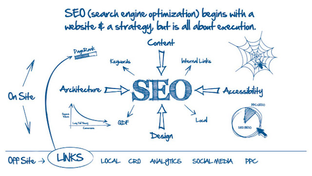 how to seo