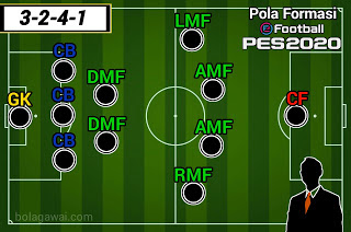 Formasi 3-2-4-1 Juventus PES 2020
