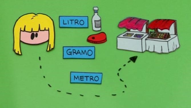 Unidades de medicion