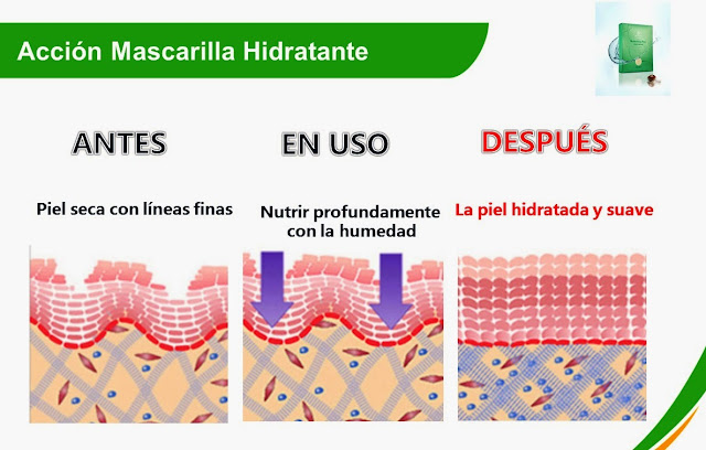 Tiens Masacarilla Revitalizante e Hidratante 20