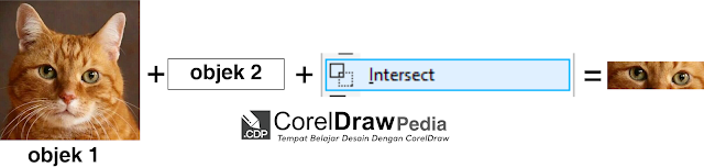 3 cara tutorial memotong objek foto dan gambar di coreldraw