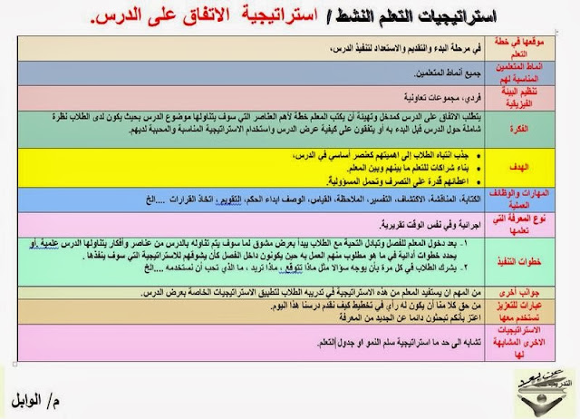 نتيجة بحث الصور عن استراتيجية الاتفاق على الدرس