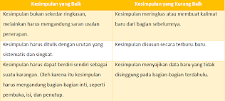 Tabel Pengolahan dan Analisis Data