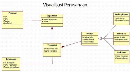 Hasil gambar untuk contoh class diagram