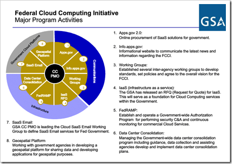 Federal Cloud Computing Initiative