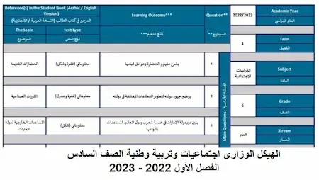 الهيكل الوزارى اجتماعيات وتربية وطنية الصف السادس الفصل الأول 2022 - 2023