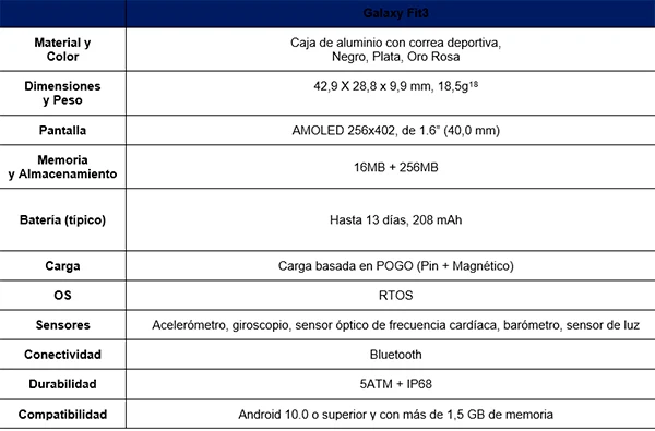 samsung-Galaxy-Fit3