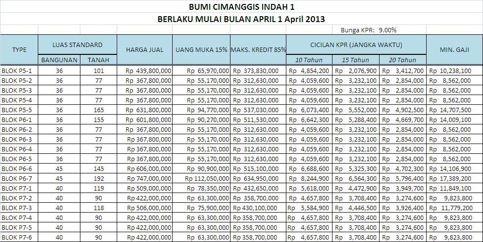 Bumi Cimanggis Indah