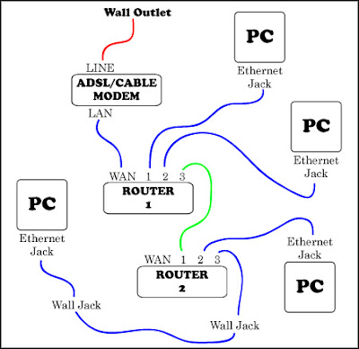 Vancouver Computer Repair Advanced Network