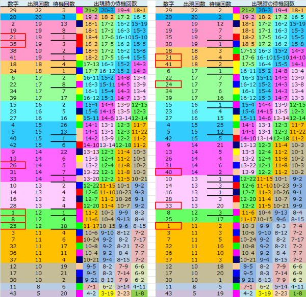 ロト予想 ロト765 Loto765 結果