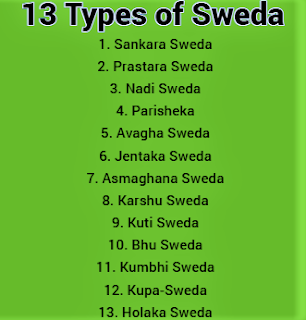 13 types of Swedana- Sagni Sweda