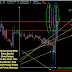 Forex News Analysis Indicator