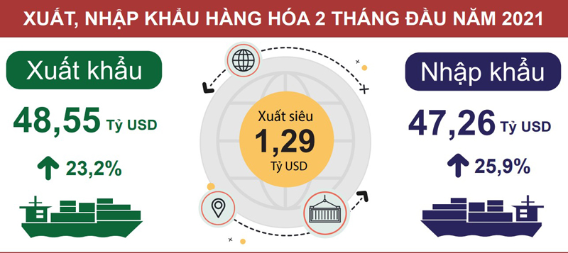 Tính cán cân xuất nhập khẩu