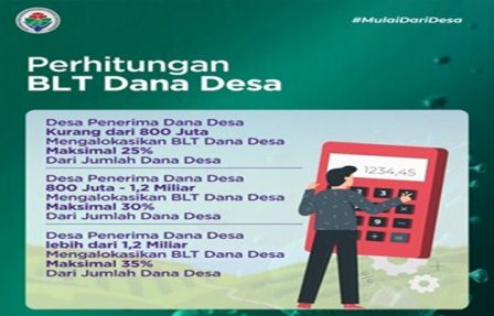 Mendes PDTT: Hingga 20 Juli, Penyaluran BLT Dana Desa Capai Rp10,83 Triliun