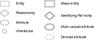 Entity relationship modell übungen