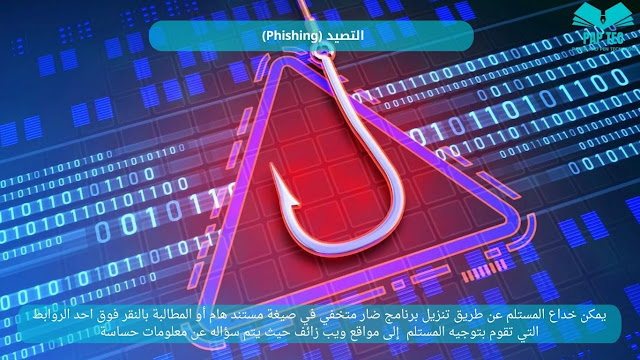 أنواع الهجمات الالكترونية Types of cyber attacks