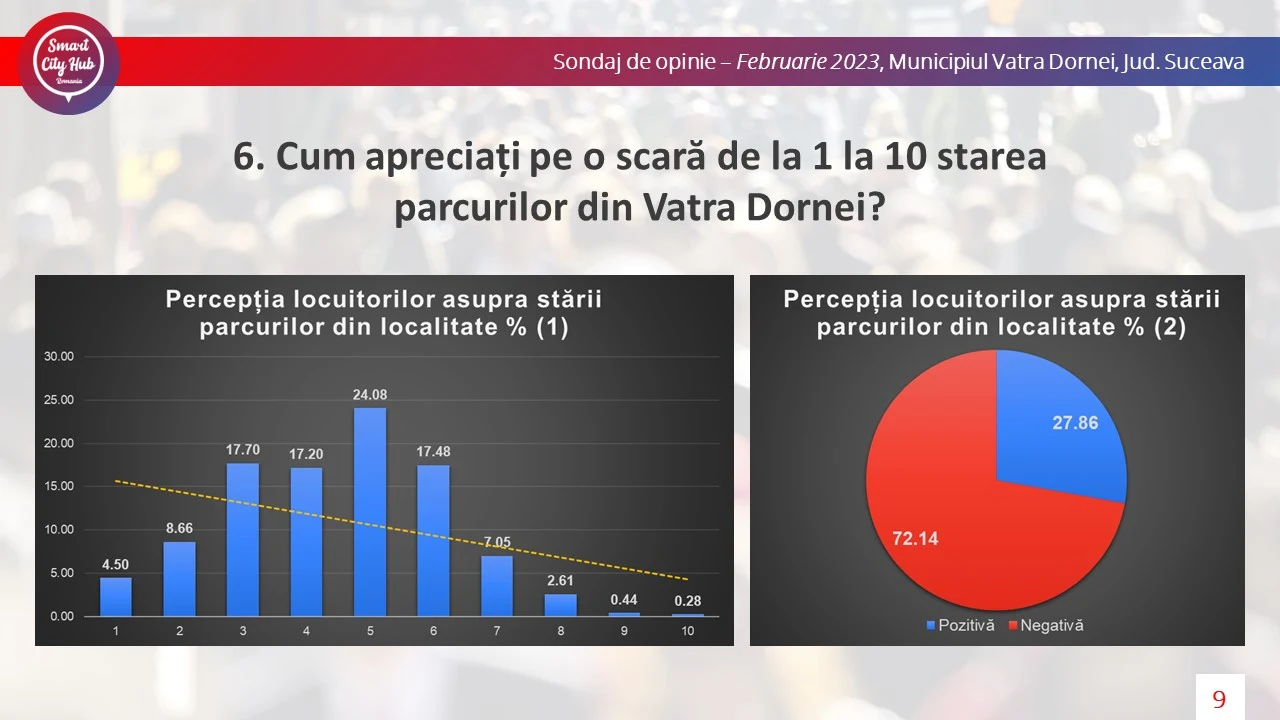 Parcuri în Vatra Dornei