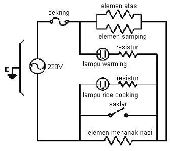 Diagram Kelistrikan Rice Cooker