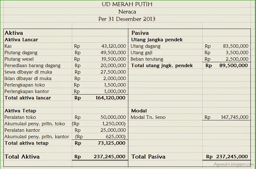 Contoh Perusahaan Berbentuk Firma - Contoh 317