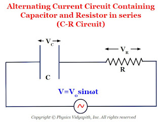 Alternating Current Circuit Containing Capacitor and Resistor in series