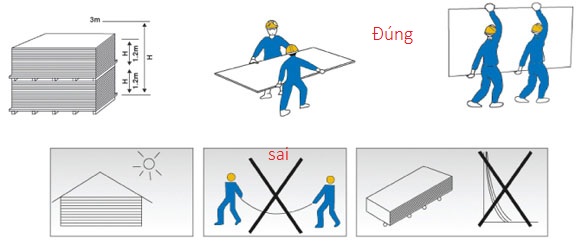 cach-thi-cong-tam-lot-san-3d