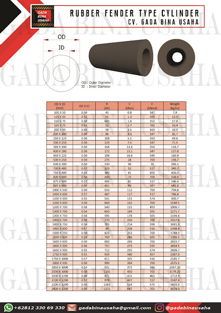 Dimensi Rubber Fender Type Cylinder