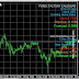 Forex Calendar Mt4 Indicator