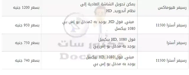 افضل انواع الرسيفرات لعام 2021 واسعارهم